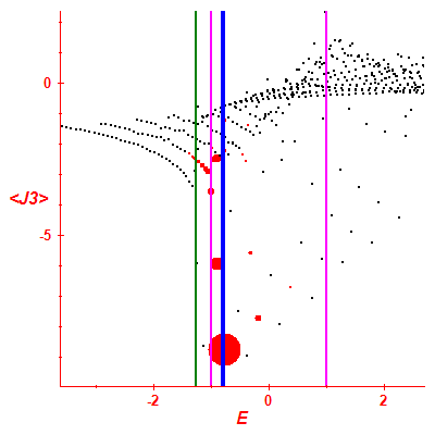 Peres lattice <J3>